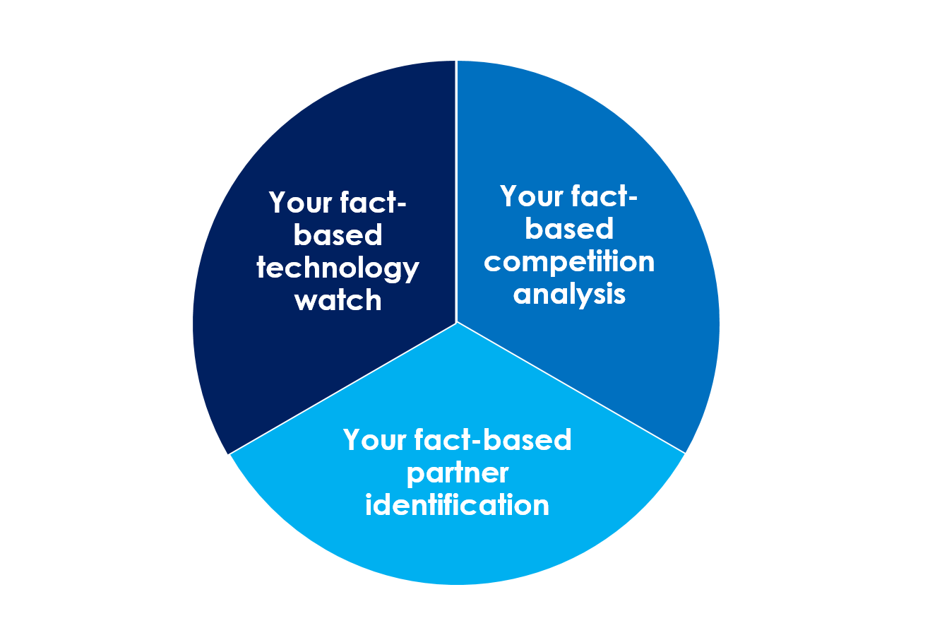 graph-himetrics